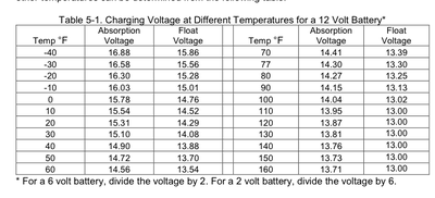 voltage vs. temp.png