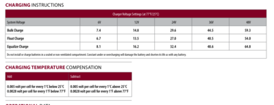 Trojan specs.png