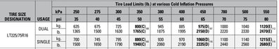 Firestone chart.jpg