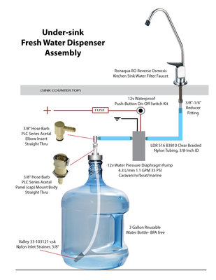 Fresh-Water-Assembly.jpg