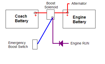 add-auto-boost.png