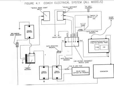 Fig. 4.1, 1998 manual.png