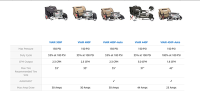 Viair larger compressors chart.png