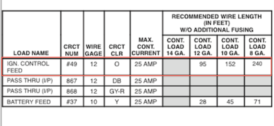 Engine compartment modified vehicle connector 2.png