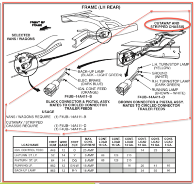 Ford cutaway and stripped chassis trailer connectors.png