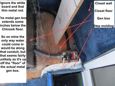 Gen box and closet floor.jpg