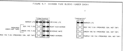 Chinook fuse block diagram.jpg
