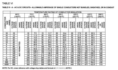 ABYC ampacity fuse chart.jpg