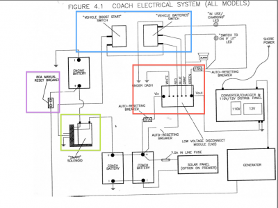 1998 Diagram.png