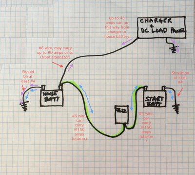 Diagram annotated 1.jpg