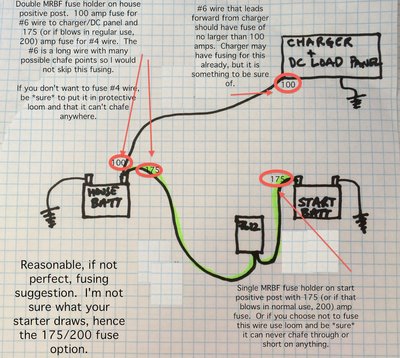 Diagram annotated 2.jpg
