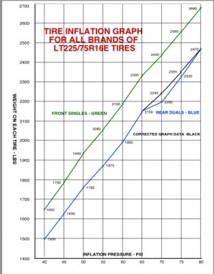 Tire inflation chart.jpg