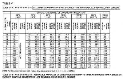 brown box 5 ABYC chart.jpg